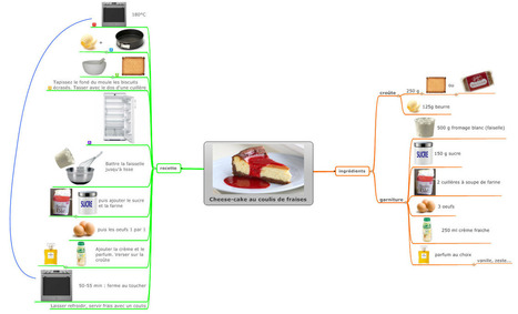Mind Mapping : recette de cuisinne | Cartes mentales | Scoop.it