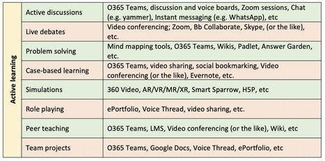 Putting the pedagogic horse in front of the technology cart  | Education 2.0 & 3.0 | Scoop.it