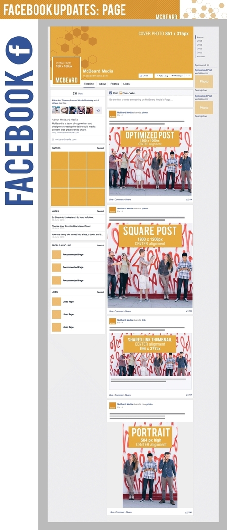 INFOGRAPHIC:  Optimizing Images for Facebook News Feed | digital marketing strategy | Scoop.it