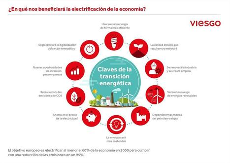 Redes inteligentes | Comercio Exterior | Scoop.it