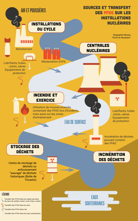 PFAS&nbsp;: de la bombe atomique aux installations nucl&eacute;aires | Non au Nucl&eacute;aire | Scoop.it