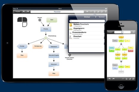 Cubetto: Business Process Modelling App For Android & iPhone | PowerPoint and Presentations | Scoop.it