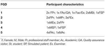 Has the #OSCE Met Its Final Demise? Rebalancing Clinical Assessment Approaches in the Peri-Pandemic World | Hospitals and Healthcare | Scoop.it