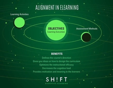 Alignment Should Always Be Our Watchword in eLearning | Information and digital literacy in education via the digital path | Scoop.it