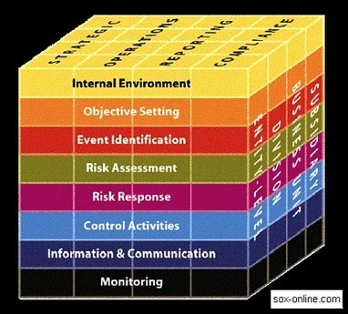 Book “The Phoenix Project” | Critical Chain Project Management | Scoop.it