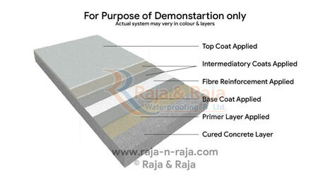 Best Waterproofing for Terrace | Raja & Raja Waterproofing | Raja & Raja | Scoop.it