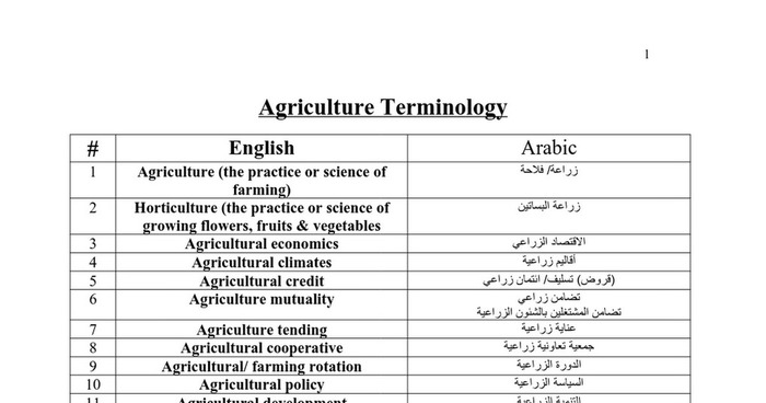 (AR) (EN) (DOC) - Agriculture Terminology | Marwa Farouk (GoogleDrive) | Glossarissimo! | Scoop.it