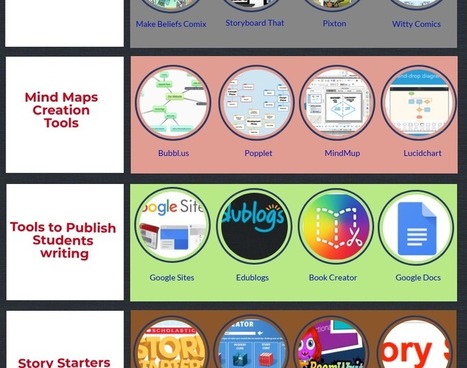 A Handy Infographic Featuring 28 Web Tools to Help Students Enhance Their Writing Skills | iPads, MakerEd and More  in Education | Scoop.it