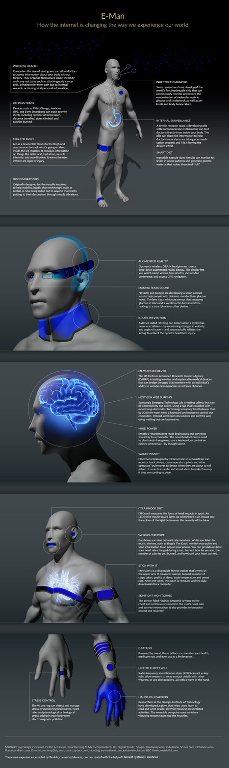 BBC - Future - How the internet is becoming a part of us | Learning Futures | Scoop.it