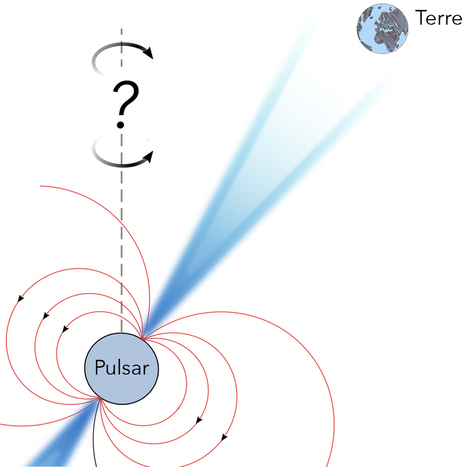 [INP-Recherche] Une piste pour déterminer le sens de rotation des pulsars | InMédias | Scoop.it