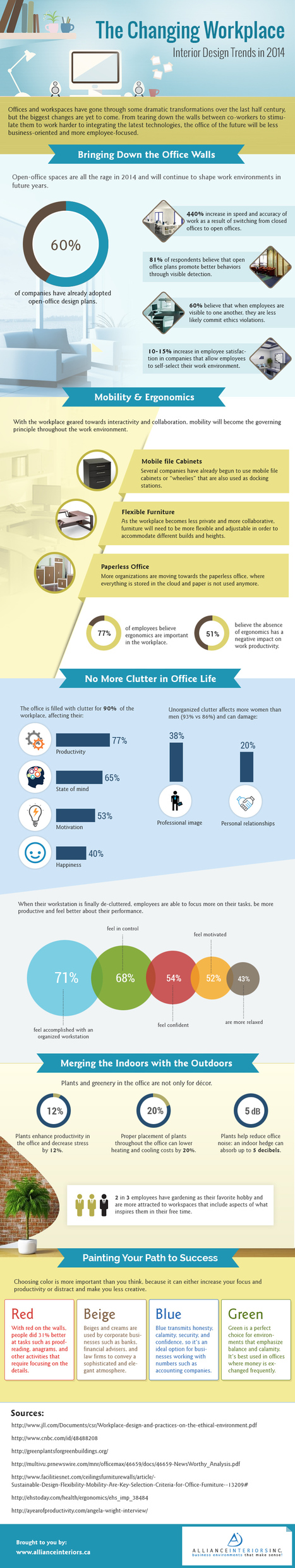 Shaping The Office Of The Future: Workspace Design Trends [Infographic] | Design, Science and Technology | Scoop.it