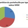 Et si on parlait de l'allocation d'actifs de mon portefeuille ... | ETF Research & Solutions | Scoop.it