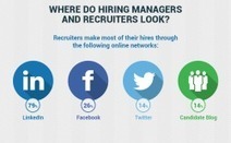 Are Recruiters Tracking You on Social Media? [INFOGRAPHIC] | Personal Branding & Leadership Coaching | Scoop.it