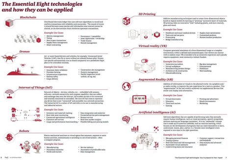 8 Essential #technologies & the use cases where they can be applied @ThomasKarolak | WHY IT MATTERS: Digital Transformation | Scoop.it