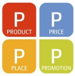 How to Apply the 4 P's of Marketing to PPC | Clix Marketing PPC Blog | Tampa Florida Marketing | Scoop.it