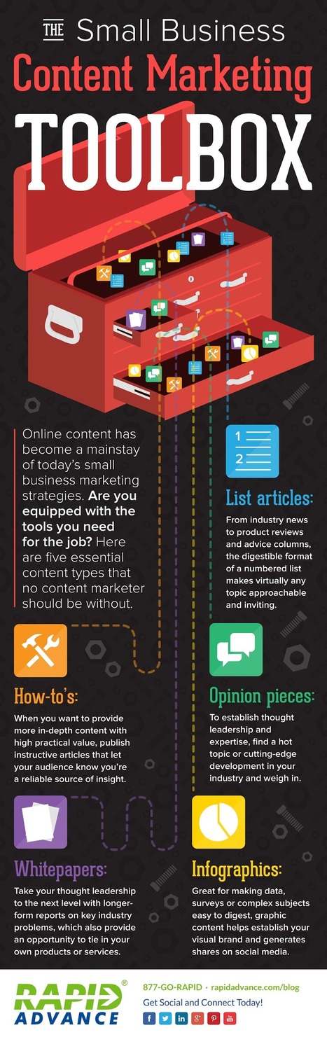 Visualistan: The Small Business Content Marketing Toolbox #infographic | Online tips & social media nieuws | Scoop.it