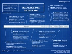 Comment Construire le Tweet Parfait ? [Infographie] | Emarketinglicious | Les réseaux sociaux  (Facebook, Twitter...) apprendre à mieux les connaître et à mieux les utiliser | Scoop.it