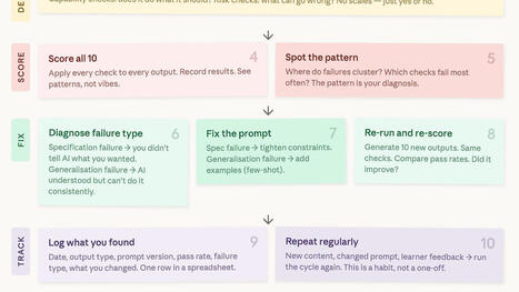 &ldquo;AI Evals&rdquo; for L&D: How to Check Whether Your AI-Generated Content Is Good Enough to Ship | Educational Technology News | Scoop.it