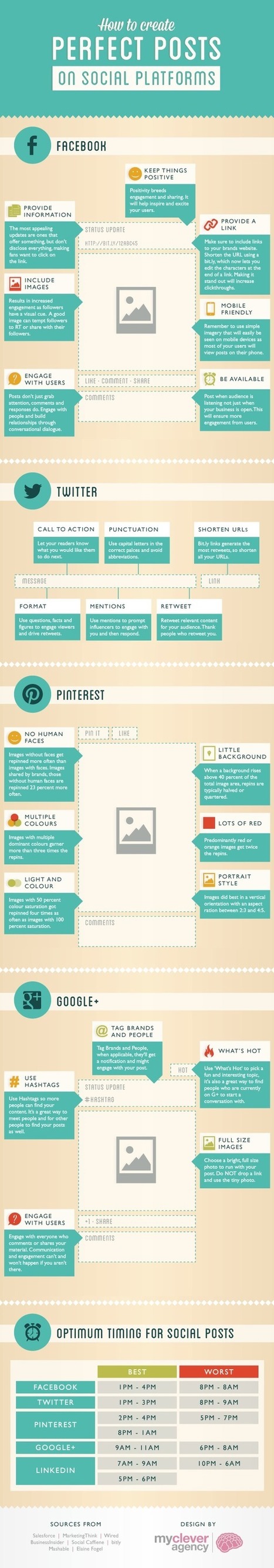 How To Create Perfect Posts On Social Platforms | Business 2 Community | World's Best Infographics | Scoop.it