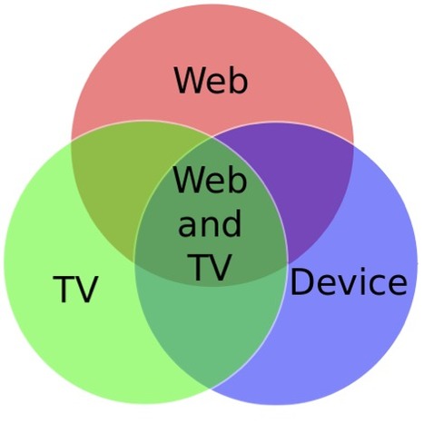 W3C WebTV: Adaptive Streaming & Content Protection | Video Breakthroughs | Scoop.it