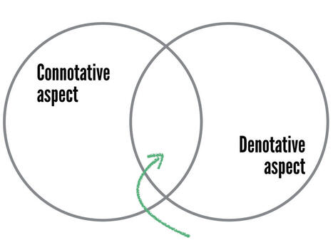 TB871: Metaphor, ambiguity, and conceptual blending – | E-Learning-Inclusivo (Mashup) | Scoop.it