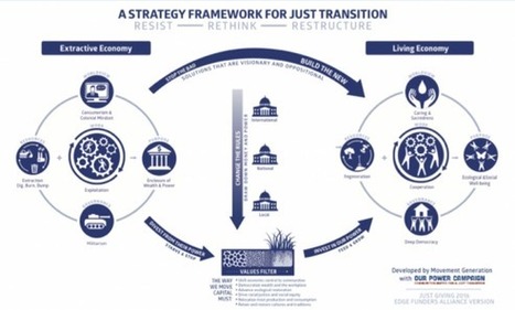 Progressive Philanthropy Needs to Spur System Change | David Bollier | Peer2Politics | Scoop.it