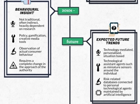 The evolution of food safety risk communication: Models and trends in the past and the future - ScienceDirect | One Health News: salute, ambiente e società - A cura di ISDE, Festival della salute, Marketing sociale. N°14 | Scoop.it