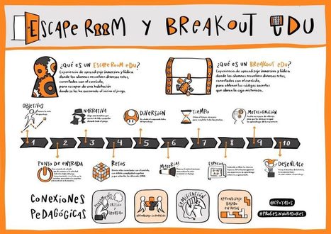 Libro - La Escape Room como estrategia didáctica | Asómate | Educación, TIC y ecología | Scoop.it
