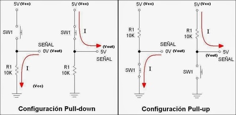 RESISTENCIAS DE PULL-UP Y PULL-DOWN | tecno4 | Scoop.it