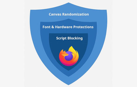Oui, Chrome vous piste en secret, et Firefox lance sa riposte | @ZeHub | Scoop.it