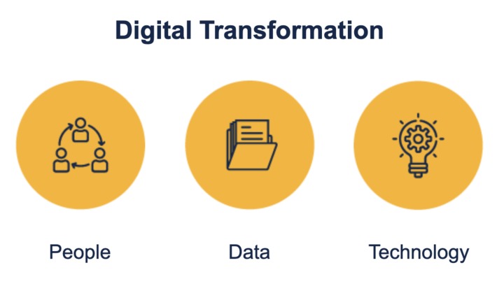 Digital Transformation (Online) Program from UC Berkeley & MIT shows the #digitalTransformation is about people, data and technology | WHY IT MATTERS: Digital Transformation | Scoop.it