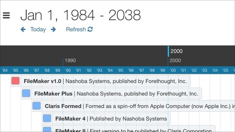 The Future History of FileMaker and Claris | Learning Claris FileMaker | Scoop.it