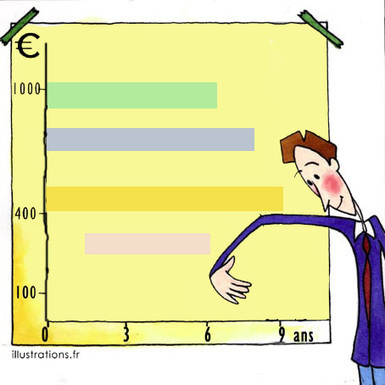 Les phases du projet d'implémentation d'un ERP | Devops for Growth | Scoop.it