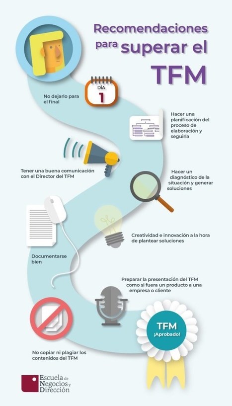 Claves para superar un Trabajo fin de Máster (TFM)  | TIC & Educación | Scoop.it