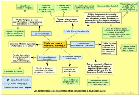 S’informer dans le monde du numérique - Clio-Lycée | ARCHIVES de la NetDoc Infos | Scoop.it