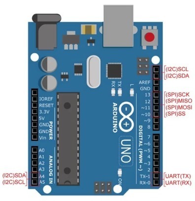 Comunicaciones serie en Arduino (UART, I2C y SPI)  | tecno4 | Scoop.it