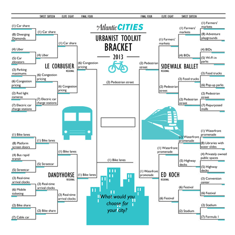 Urbanist Toolkit Bracket Challenge: Championship Round | URBANmedias | Scoop.it