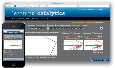 learning catalytics | Active learning Approaches | Scoop.it