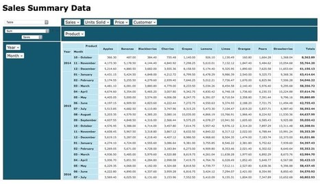 How to Build A Pivot Table in FileMaker - A Developer's Guide | Learning Claris FileMaker | Scoop.it