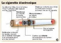 La cigarette électronique aussi nocive que le tabac pour le cœur | Toxique, soyons vigilant ! | Scoop.it
