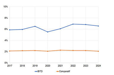 Renforcer l'usine, &laquo;&nbsp;nouvelle arme&nbsp;&raquo; | DEFENSE NEWS | Scoop.it