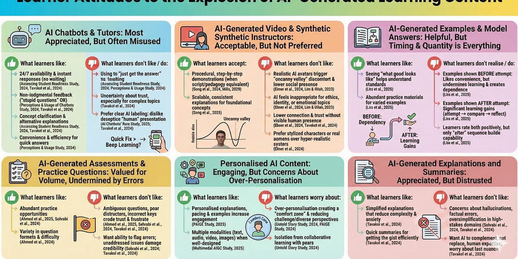The AI Content Explosion: What Your Learners Ac...