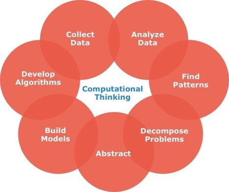 K12 Computational Thinking Resources | Ignite My Future in School | Data Science and Computational Thinking [inc Big Data and Internet of Things] | Scoop.it
