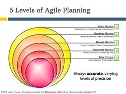 Analysis Across 5 Levels of Agile Planning | Devops for Growth | Scoop.it