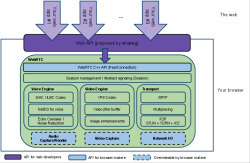 Google open source WebRTC for open video/audio chat | Online Collaboration Tools | Scoop.it