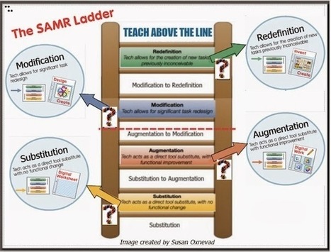 Cool Tools for 21st Century Learners: SAMR: Design a Flexible Toolkit for Success | Voices in the Feminine - Digital Delights | Scoop.it