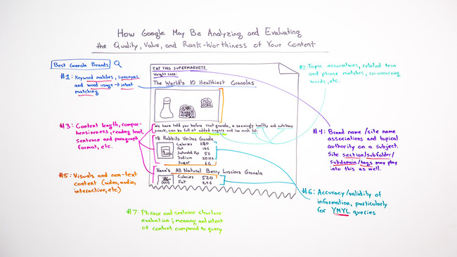 Cómo evalúa Google la calidad y el valor de tu contenido para posicionarlo | Redacción de contenidos, artículos seleccionados por Eva Sanagustin | Scoop.it