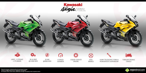 Kawasaki Ninja RR | Maxabout Motorcycles | Scoop.it