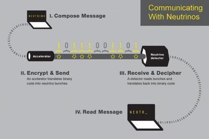 Researchers send 'wireless' message using neutrinos | omnia mea mecum fero | Scoop.it