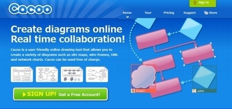 Cacoo: Create Diagrams And Presentations Online / Crea diagramas y presentaciones en línea | @Tecnoedumx | Scoop.it